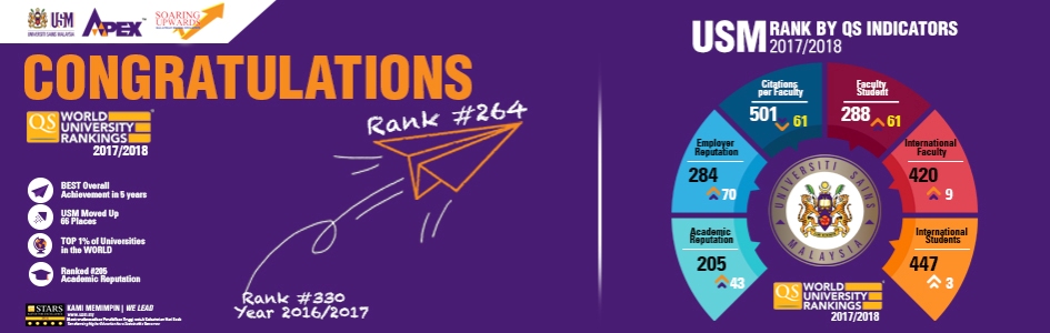 ranking web